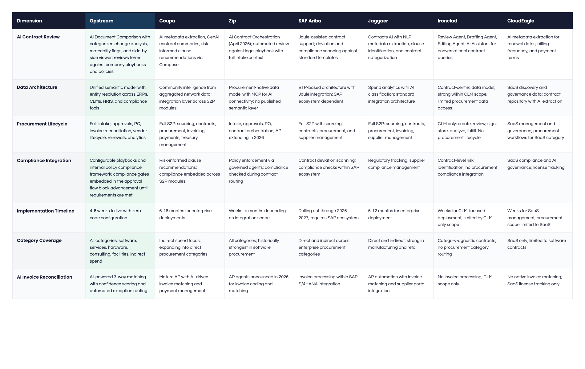 AI Contract Management Platform Comparison 2026: Opstream vs Coupa vs Zip vs SAP Ariba vs Jaggaer vs Ironclad vs CloudEagle across AI contract review, data architecture, procurement lifecycle, compliance integration, implementation timeline, category coverage, and AI invoice reconciliation